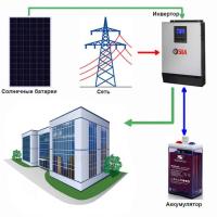 Солнечная электростанция «Офис - 3» (Независимость)